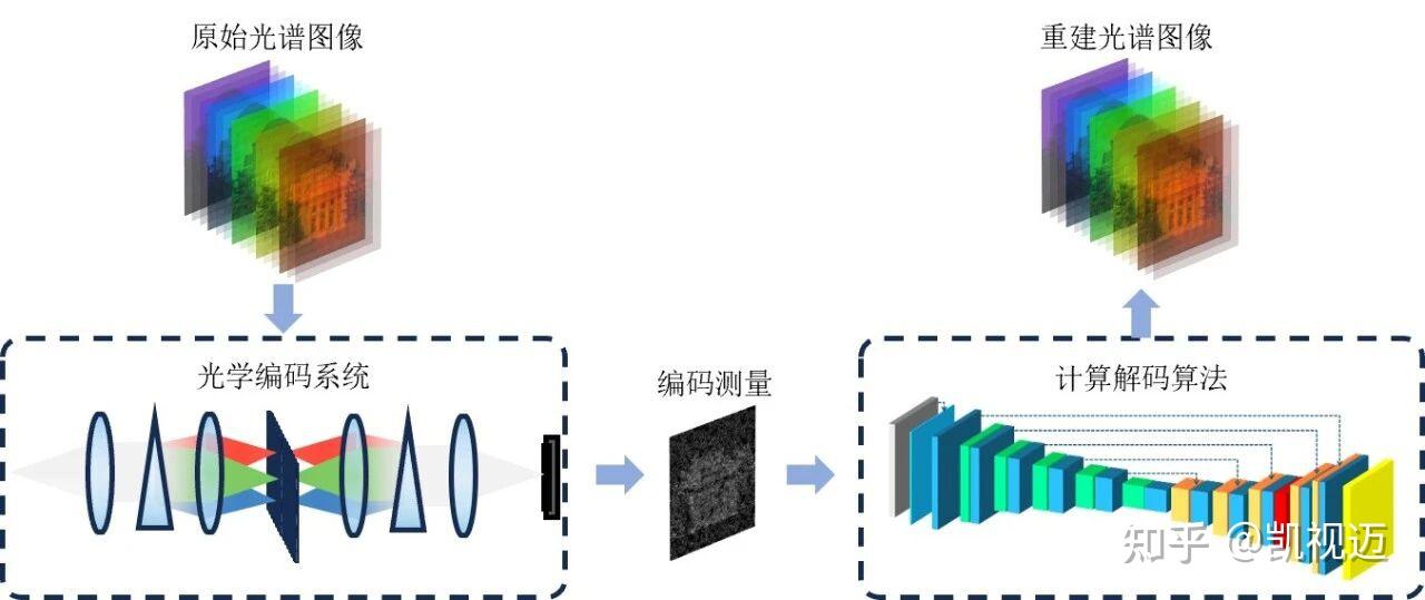 光谱娱乐光影赏析常青欣赏方法